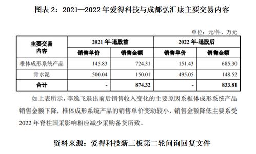 讀懂愛得科技經(jīng)銷商管理機制問詢 技術(shù)開發(fā)與僅兩成經(jīng)銷商持續(xù)合作背后的隱憂