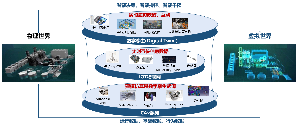 忽米網(wǎng) 工業(yè)互聯(lián)網(wǎng)新型技術(shù)于工業(yè)企業(yè)的探索與實(shí)踐——技術(shù)服務(wù)賦能數(shù)字化轉(zhuǎn)型