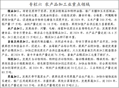 聚焦結構調整，推動錦州市畜牧漁業飼料產業高質量發展——《錦州市深入推進結構調整“三篇大文章”三年行動方案(2022-2024年)(征求意見稿)》意見征集
